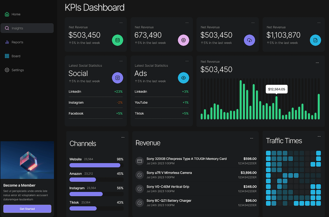 Effective Channel Management Dashboard